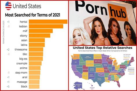 popular teen porn stars|Pornhub reveals the most popular searches of 2023